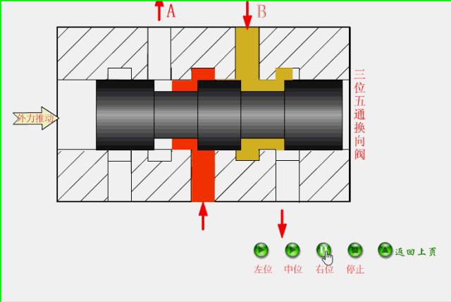 液压阀门继电器工作原理,液压系统各种阀门位置和作用