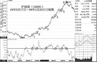 最好的cci指标源码,cci指标配合什么指标最实用