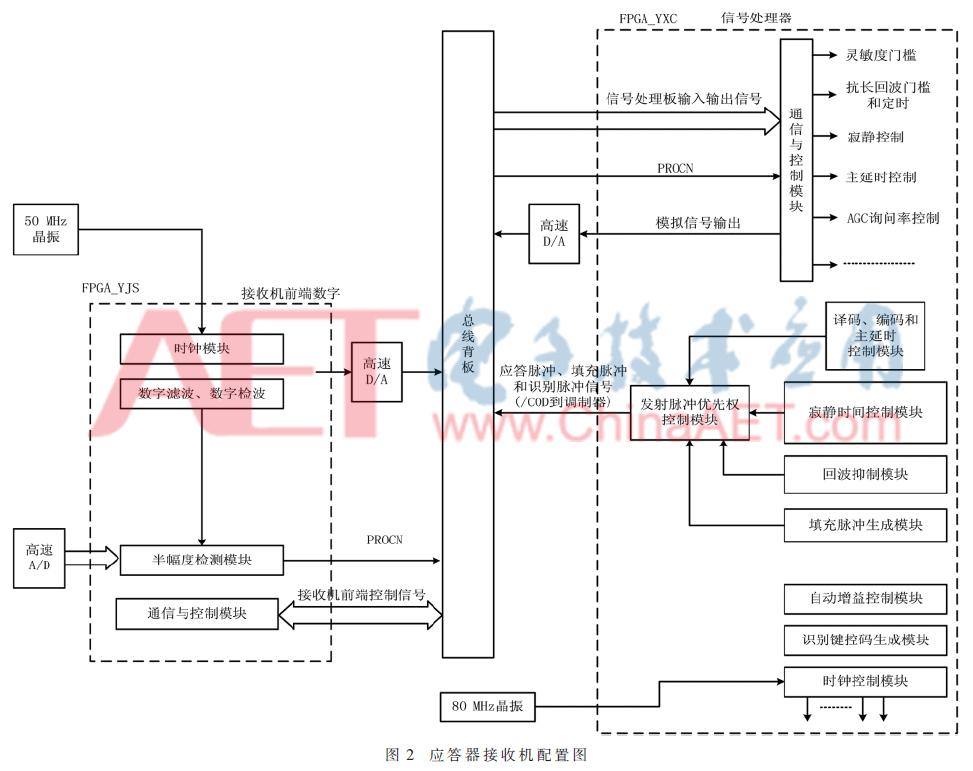 DME应答接收机技术研究