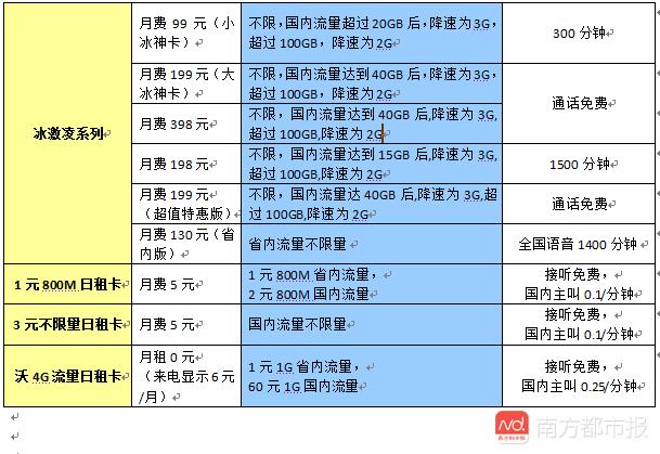 取消手机流量漫游费,流量漫游费取消后套餐变更