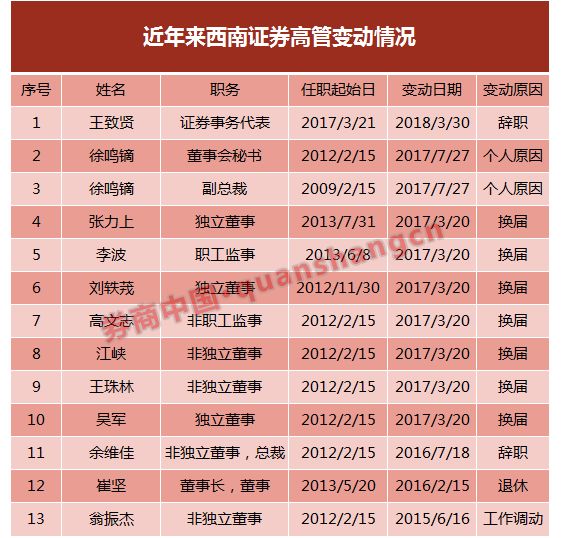 年内逾20家券商违规被罚,大智慧股票违规