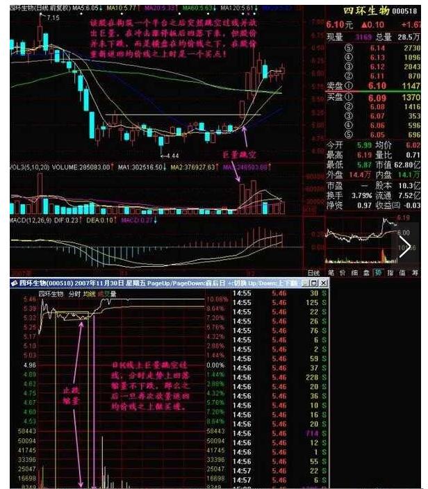 股市大跌为什么人还在炒股,中国炒股为什么亏钱