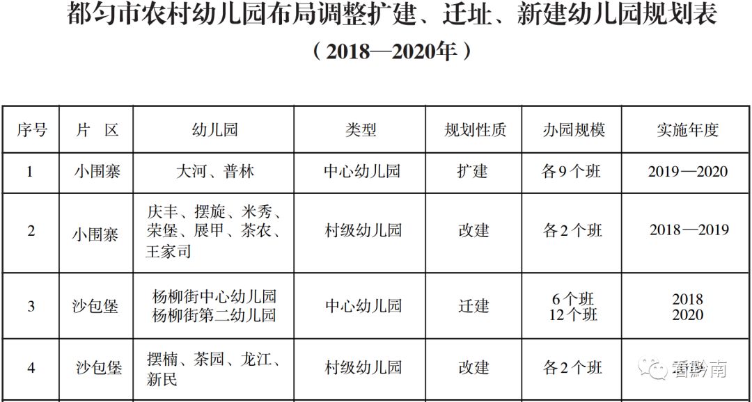 都匀幼儿园,都匀市区幼儿园