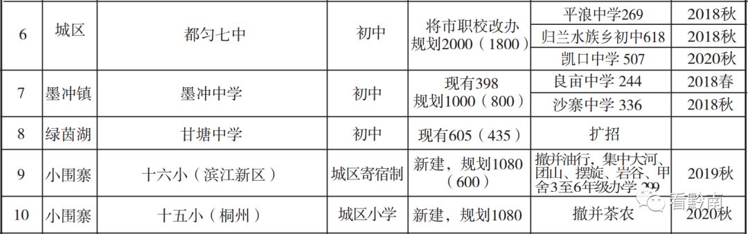 都匀幼儿园,都匀市区幼儿园