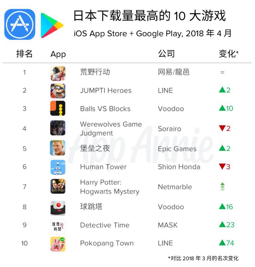 半年连出4个爆款，多线布局的网易游戏还憋了哪些大招？