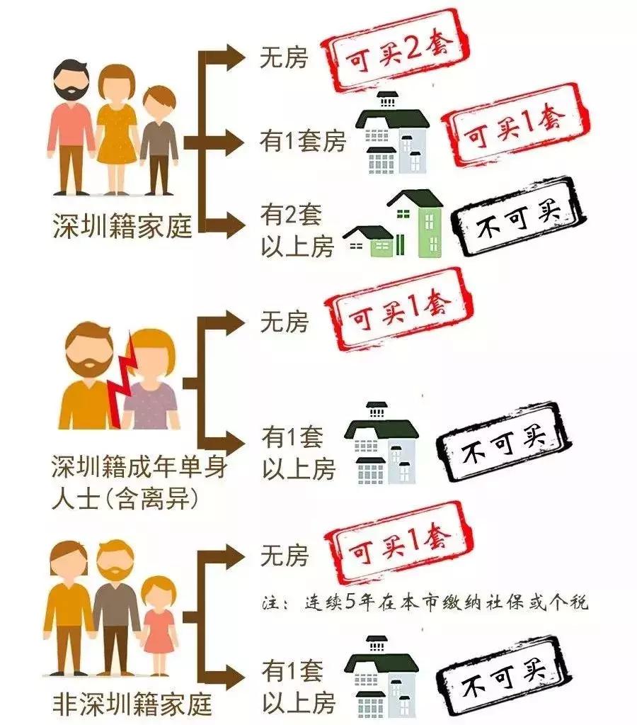 石家庄限购条件和购房资格2021,长沙限购条件和购房资格2021