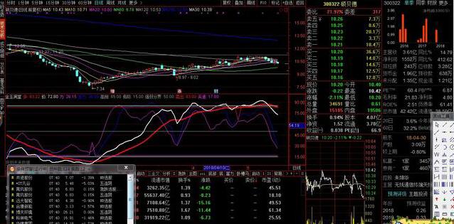 假阴真阳放量大阴线选股公式,高抛低吸主图指标及选股公式