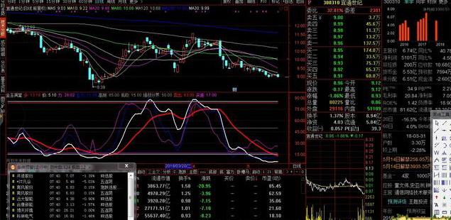 假阴真阳放量大阴线选股公式,高抛低吸主图指标及选股公式