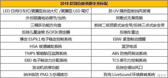 英朗和朗逸谁的颜值更高,英朗对比朗逸应该怎么选择