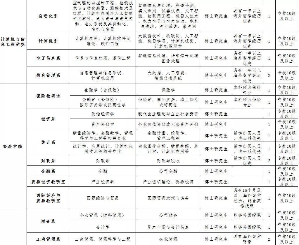 大学教师的工资是铁饭碗吗,高校当老师有什么待遇
