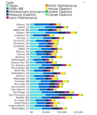 美国和中国房屋持有成本,美国什么样房子租金回报率高