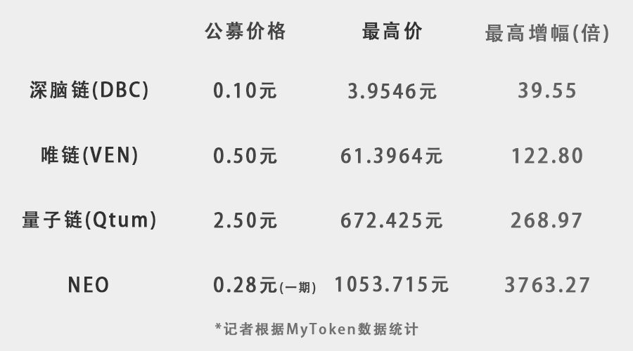 上海“币帮”联合纵横，掘取更大的财富