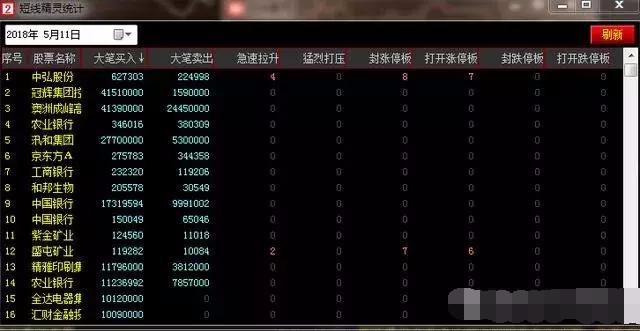 股市赚大钱的十大逻辑,股市真正赚钱的故事