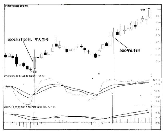kdj和macd选股技巧,kdj配合macd交易准确率