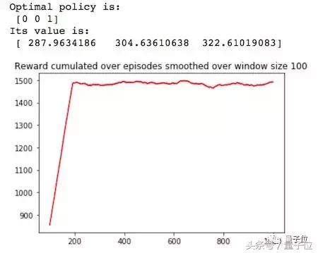 q-learning算法教程,q-learning算法的优缺点