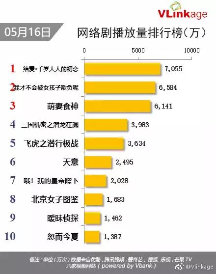 越努力越幸运的何止练习生们，正在“追球”的他们同样向阳而生
