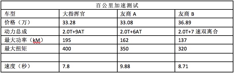 jeep大指挥官对比大众途昂,jeep大指挥官与途达