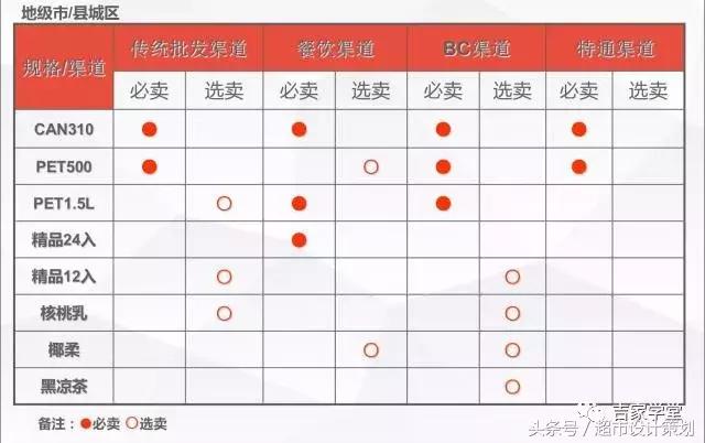 王老吉ppt制作,陈列培训ppt