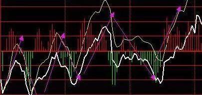 中国第一代操盘手教程,操盘手看k线技巧