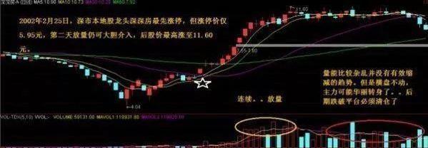 中国第一代操盘手教程,操盘手看k线技巧