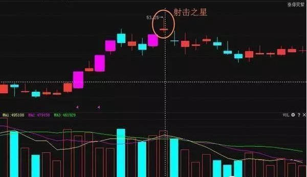 中国第一代操盘手教程,操盘手看k线技巧