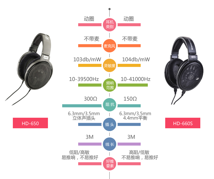 森海hd600s对比大馒头4,森海hd650和660s