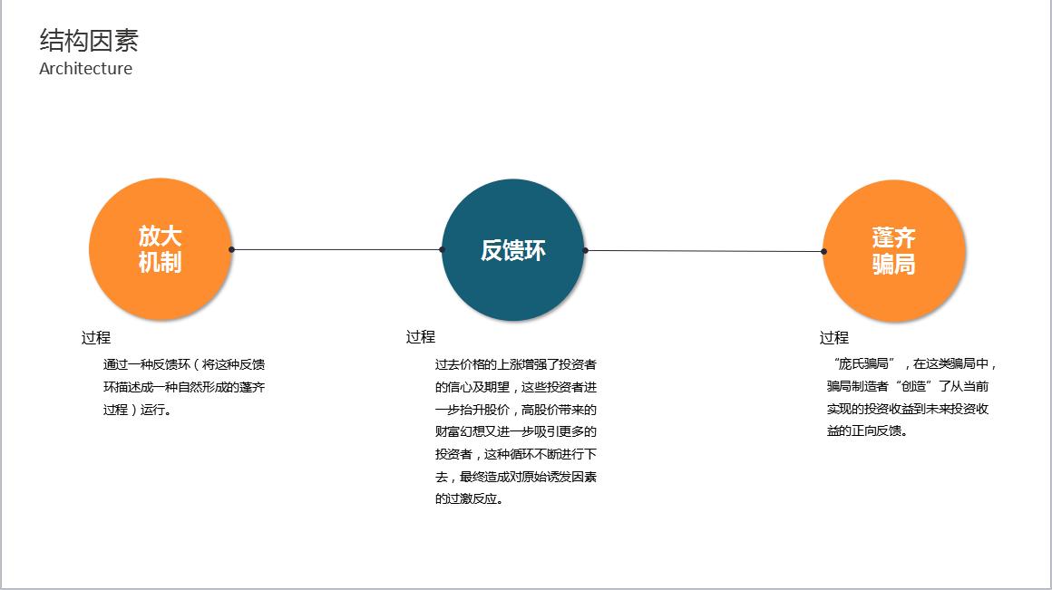 非理性繁荣完整视频,非理性繁荣值得读吗