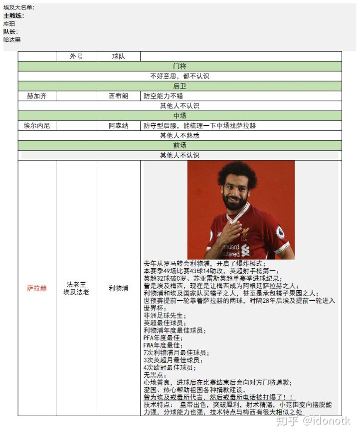 2018年俄罗斯世界杯分组一览表,2018俄罗斯世界杯十二强赛程