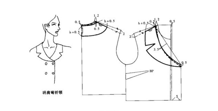 服装制版技巧入门视频,服装制版的技巧和注意事项和方法