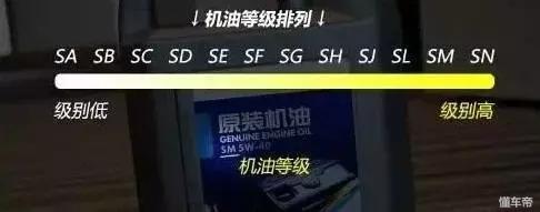 机油选择5w-30还是0-30,crv换机油选5w-40还是5w-30