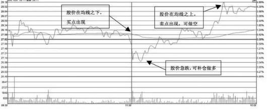 大佬独创60分钟抄底战法,最精准抄底逃顶指标公式