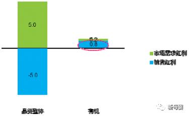 母婴行业蓝皮书,2019中国婴儿纸尿裤行业报告