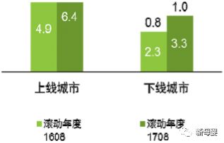 母婴行业蓝皮书,2019中国婴儿纸尿裤行业报告