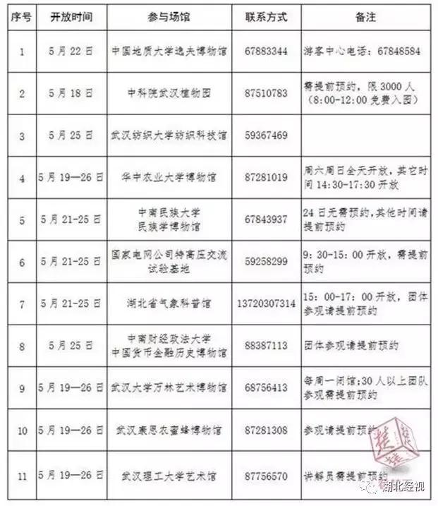 这次武汉下雨要持续多久,武汉一周的雨