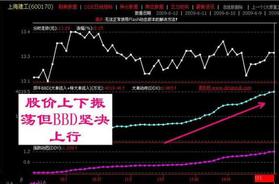 操盘手跟庄股票战法详细讲解,一位操盘手20年的感悟