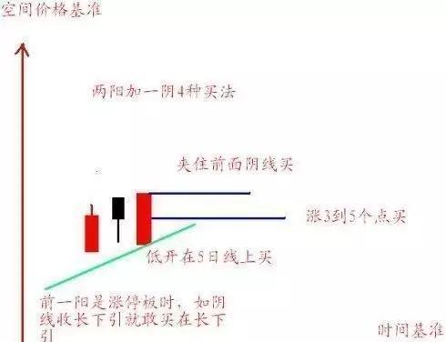 一位短线高手的绝招,一个短线炒股高手选股要诀