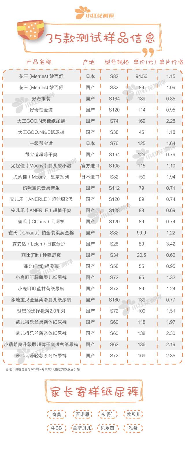 36款知名宝宝纸尿裤大评测,2023婴儿纸尿裤推荐排行榜测评