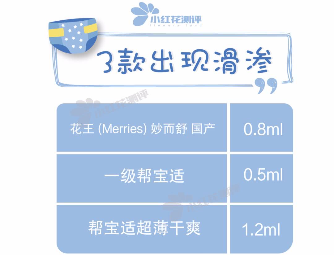 36款知名宝宝纸尿裤大评测,2023婴儿纸尿裤推荐排行榜测评