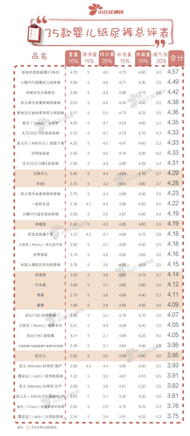 40斤宝宝纸尿裤什么牌子好,30款婴儿纸尿裤评测语