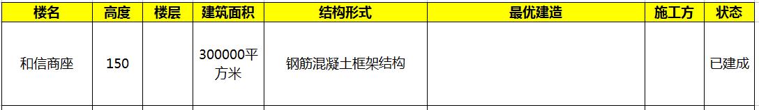 中国十大城市摩天高楼数量排名,太原第一高楼多少米