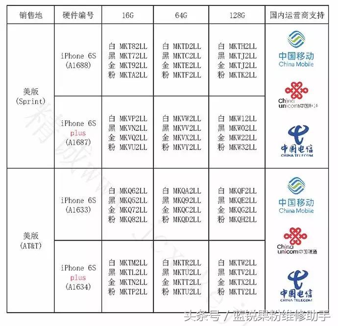 爱思红改绿技术,华强北黑科技爱思红改绿