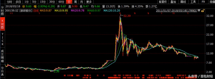 新研股份军工重组,新研股份今年的商誉怎么算