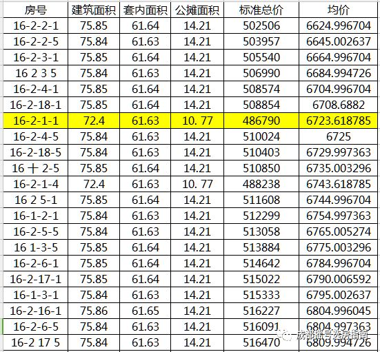 2022成都武侯摇号楼盘,成都摇号楼盘推荐成华区