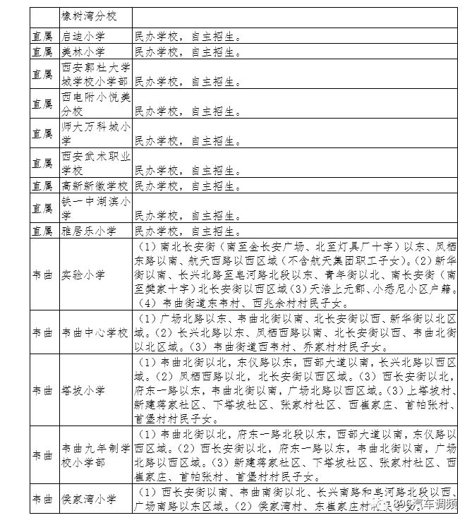 西安2022年航天小学学区划分,2022年西安雁塔区小学学区划分