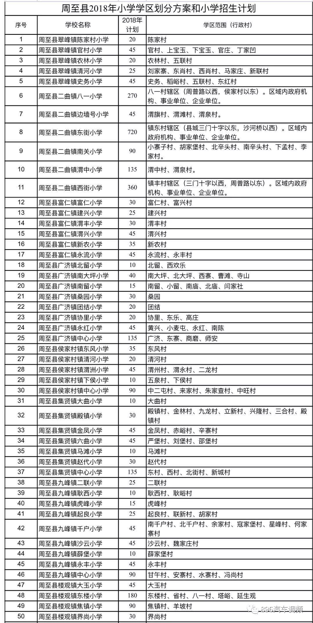 西安2022年航天小学学区划分,2022年西安雁塔区小学学区划分