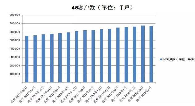 中国移动大王卡不限流量,中国移动大王卡到底是个什么情况