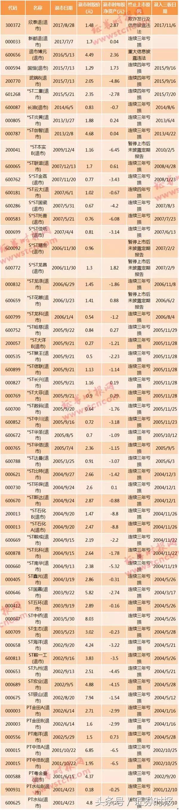 两家公司撤销退市风险警示,两家公司确定退市什么情况