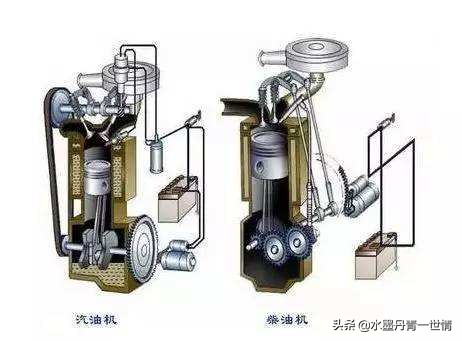 汽油发动机和柴油发动机工作原理,柴油发动机汽油发动机哪个寿命长
