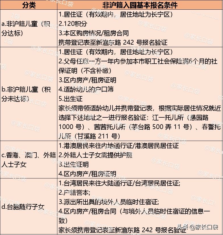 非沪籍全攻略,孩子非沪籍上学申请流程