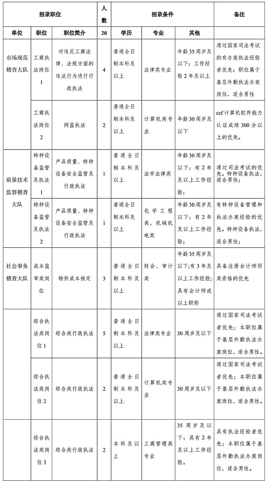 公证处事业单位招聘,苏州优秀的大单位招聘
